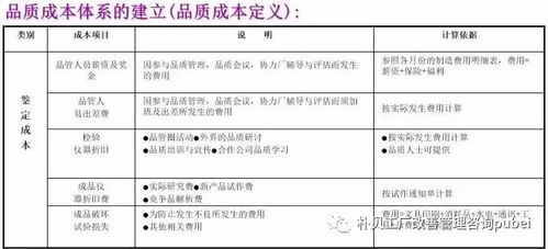 降低工厂成本的招数吐血整理大全 软件开发篇