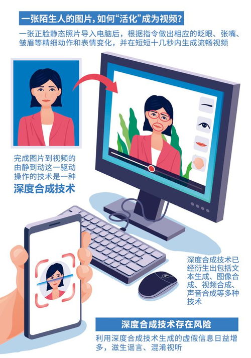 深度解读《互联网信息服务深度合成管理规定》 推动人工智能治理与规范发展