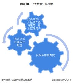 十张图了解互联网婚恋交友行业发展趋势 移动端发力，行业竞争进入下半场
