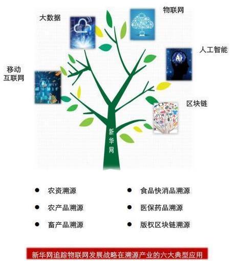 燕谷坊集团与新华网正式签约 携手打造中国可信品牌新标杆